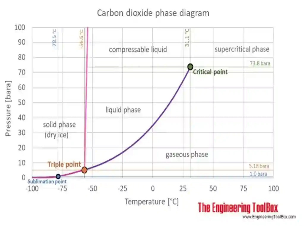 CO2_2b-1