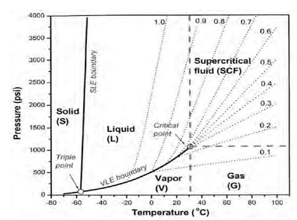 Density-CO2 Density-CO2